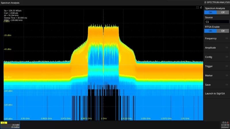 Real-time spectrum analysis output