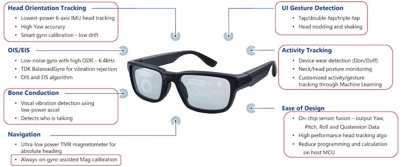 Smart glasses—and advanced TDK IMU application example