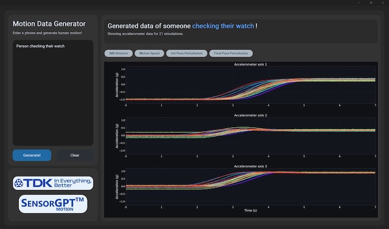 Generated dataset covering wristwatch accelerometer motion