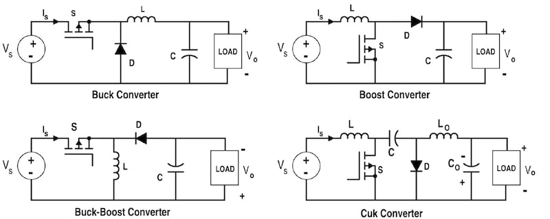 Each type of DC/DC converter leverages inductors