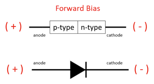 Electrical connections to LDs