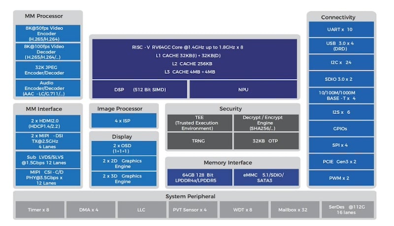 DeepComputing Unwraps RISC-V AI PC Delivering 50 TOPS Performance