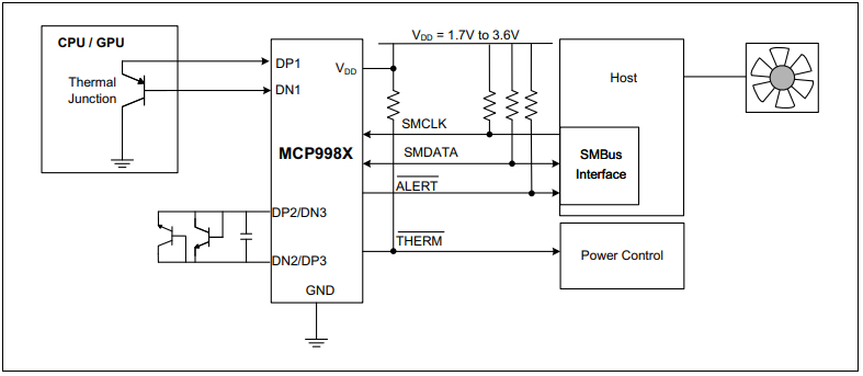 Behind the Largest Family of Automotive Multi-Channel Temperature ...