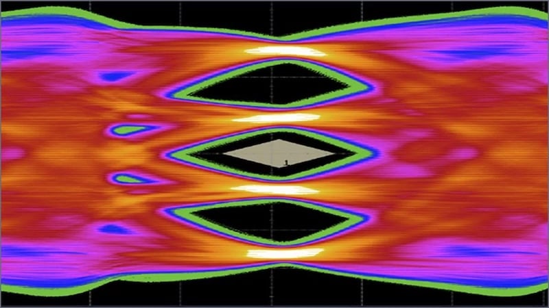 Eye diagram of Synopsys M-PHY v6.0