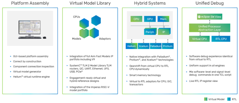 Features of Helium Virtual and Hybrid Studio