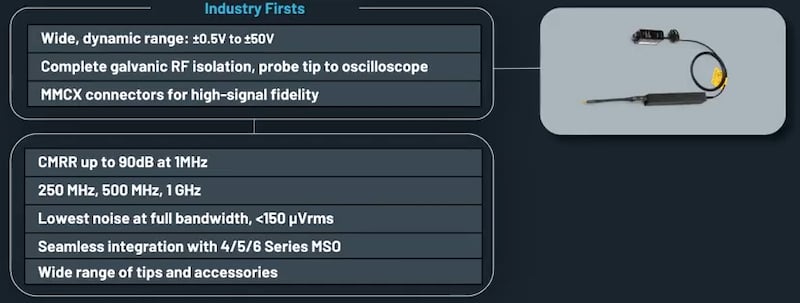 Features of the TICP series probes