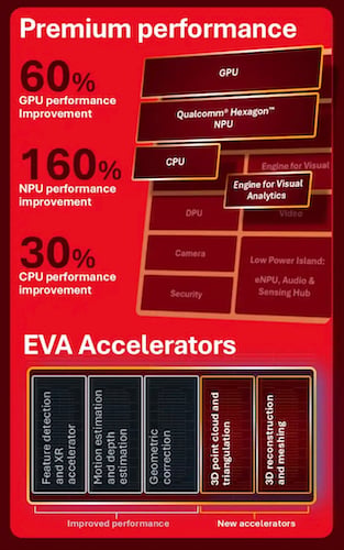 Features of the platform's architecture