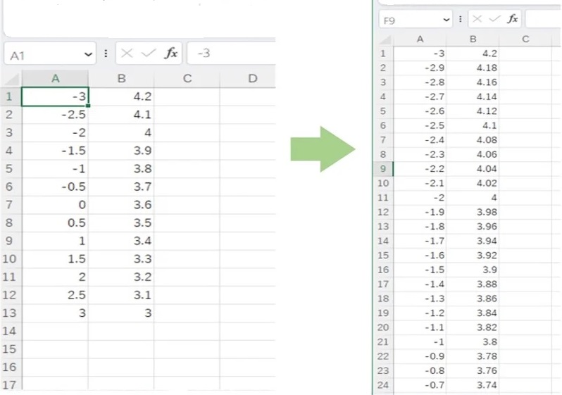 Data interpolation can also be performed within an I-V data file.
