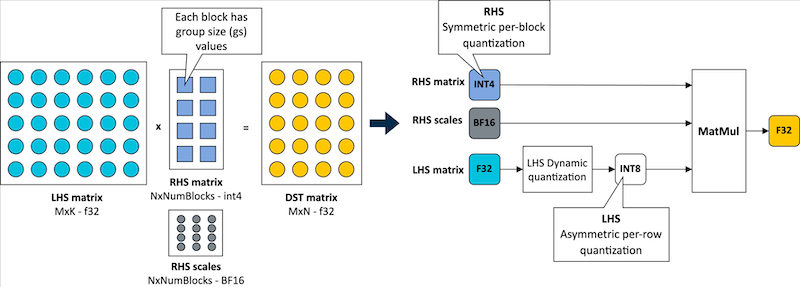 Processor Companies Weigh Into AI Development With Software Support - News