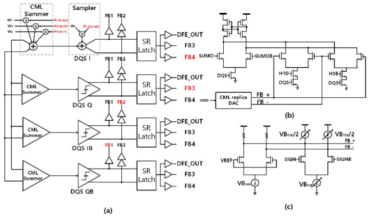 Four-tap DFE