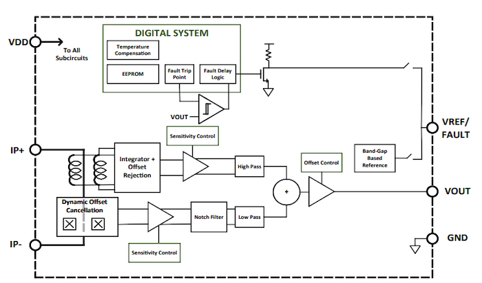 Functional block diagram of the ACS37032