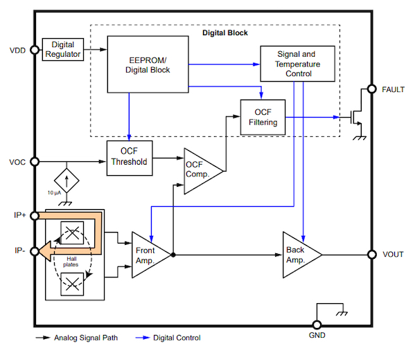 Functional block diagram of the ACS37220