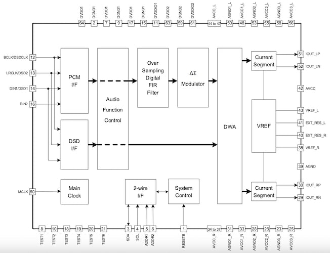 Functional block diagram of the BD34302EKV