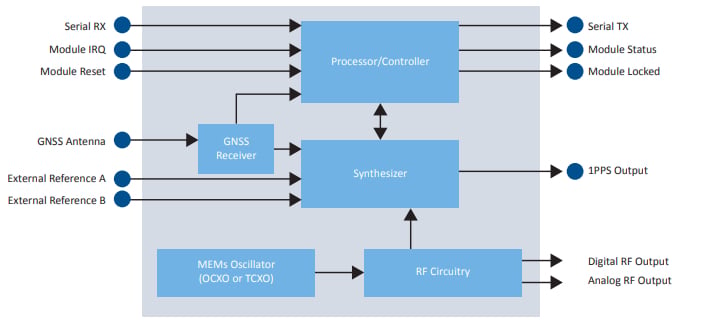 Functional block diagram of the MD-300