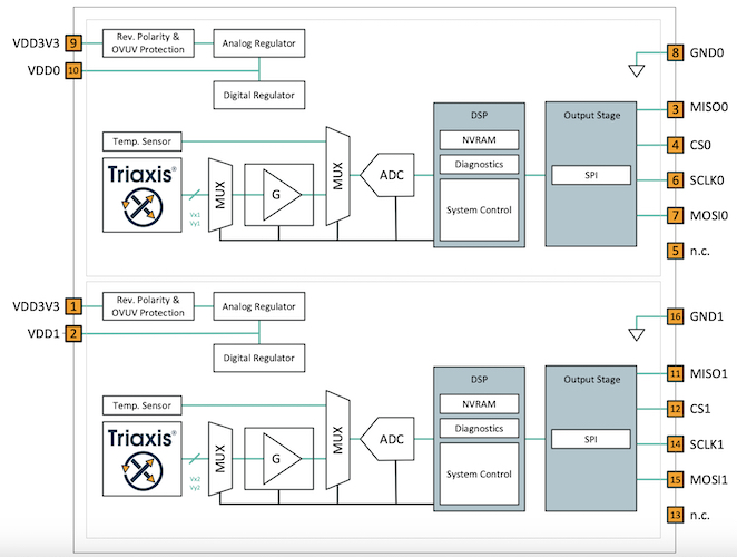 Functional block diagram of the MLX90384