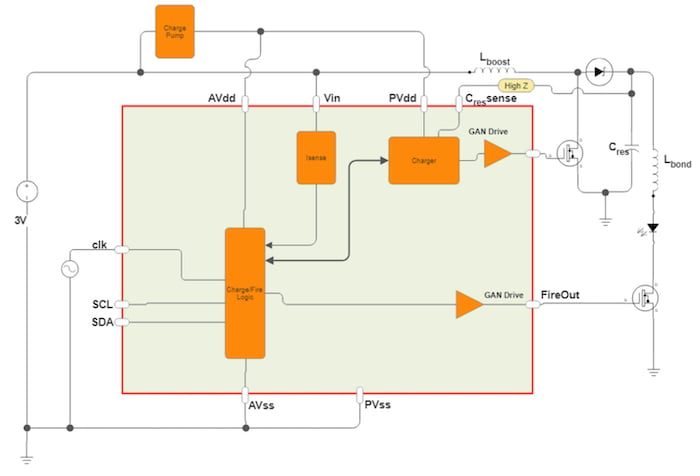 Functional block diagram of the SL2002.