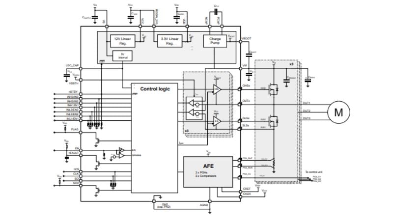 Functional block diagram of the STDRIVE102BP
