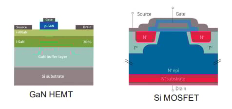 Infineon’s Rad-Hard GaN Transistors Cleared for Space and Defense - News