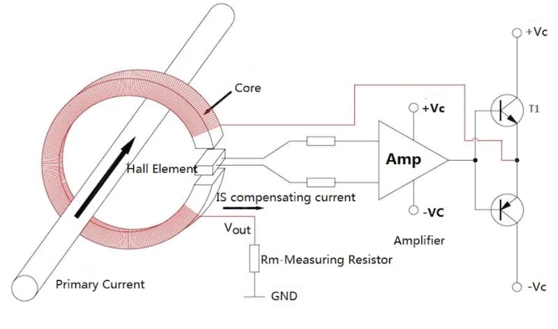 Hall-effect elements sensing diagram