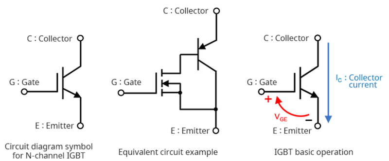 IGBT structure