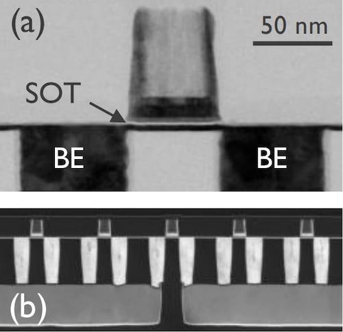 Imec’s SOT-MRAM
