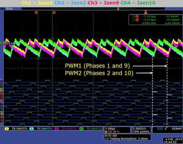 Figure 3. Phase-current balance across paired power stages during a
300 A load step.