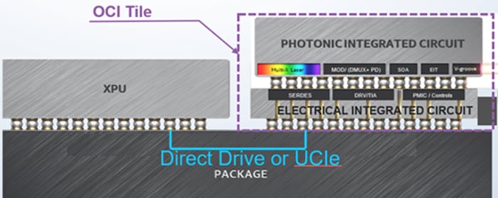 Speeding AI Compute, Intel Debuts First Integrated Optical I/O Chiplet ...