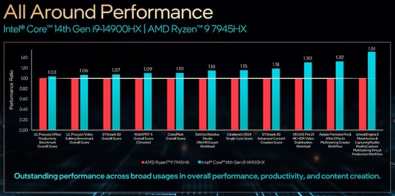 Intel’s new HX series