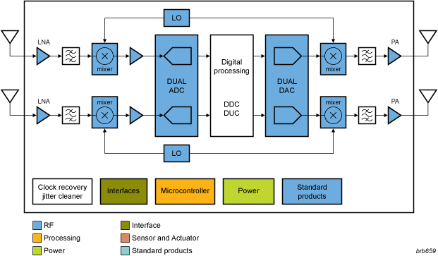 Internal block diagram of an NXP wireless repeater