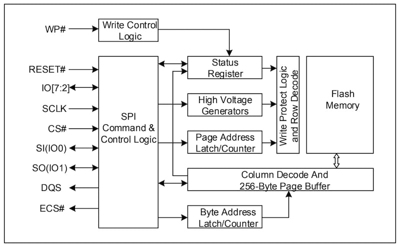 Internal block diagram of the GD25NX series