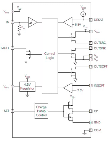 Internal block diagram of the IX4352NE
