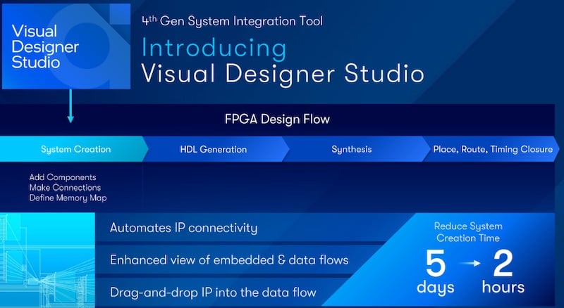 Altera’s Visual Designer Studio is said to reduce start-up time from days to hours.
