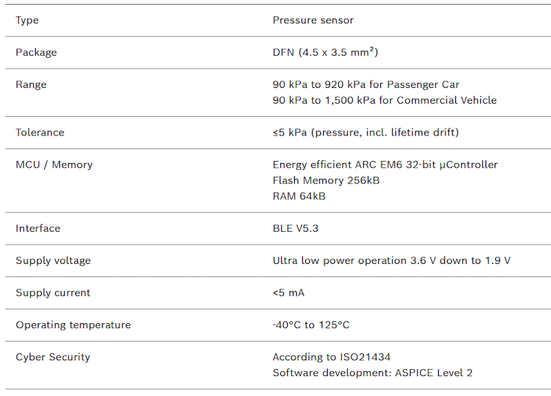 The SMP290’s operating specs.