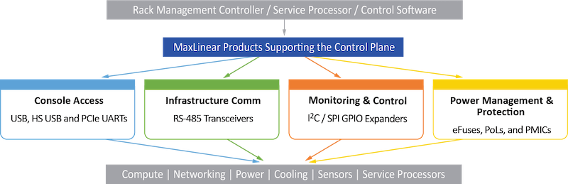 RackCommander products support control-plane functions for AI infrastructure.