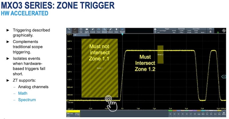 The zone trigger feature enables you to set up your triggering graphically so you can graphically isolate an event.