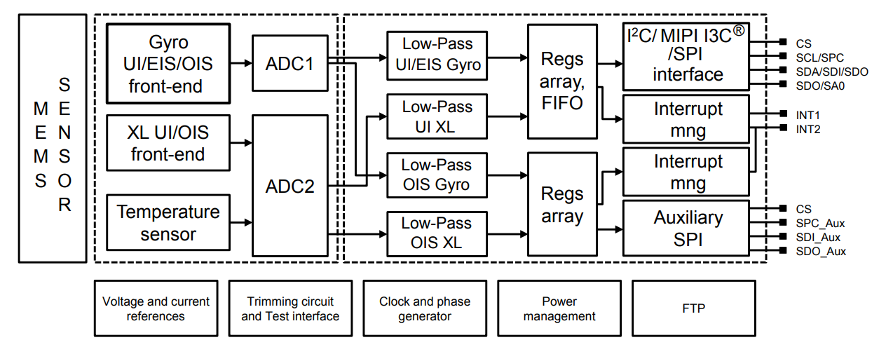 STMicro Unveils 6 axis IMU With Embedded Sensor Fusion And AI News STMicro Unveils 6 axis IMU With Embedded Sensor Fusion And AI News