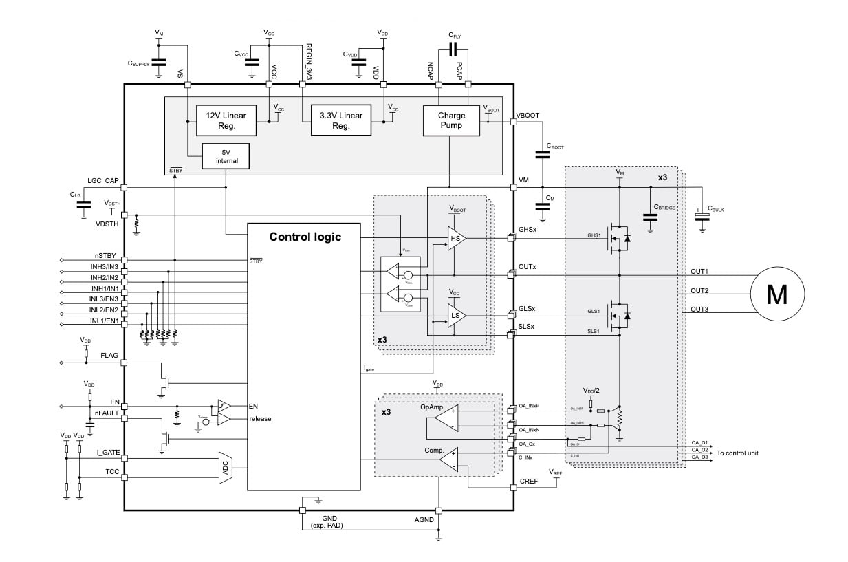 St Bridge Driver ST Gate Drivers to Boost Economy, Efficiency for 3-Phase Brushless ...