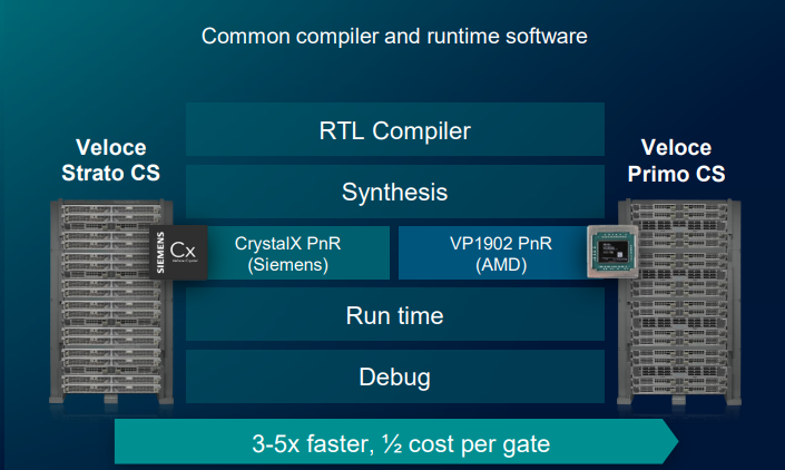 Strato CS and Primo CS create a highly congruent HW/SW offering.