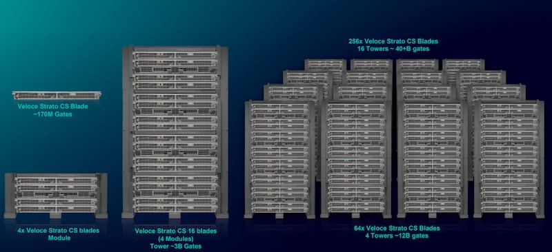 The scalability of Veloce Strato CS
