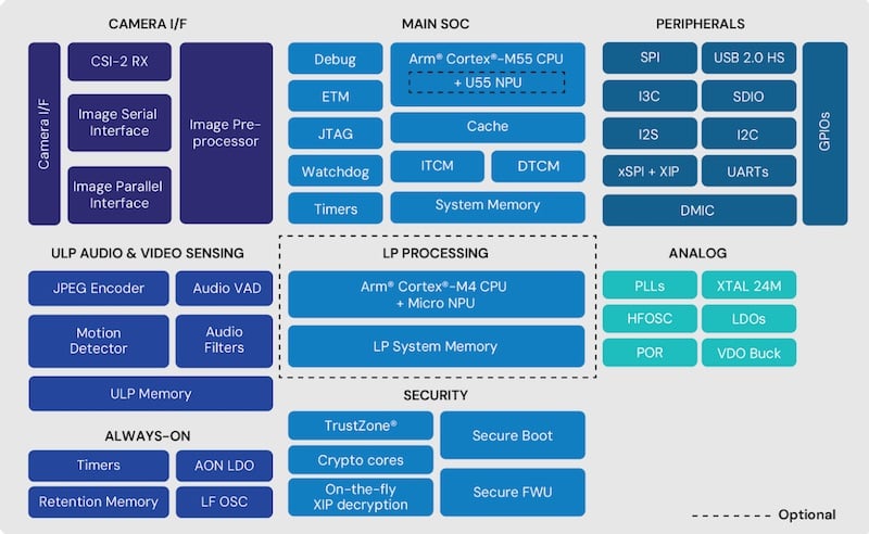Block diagram of the SR100 Series. 