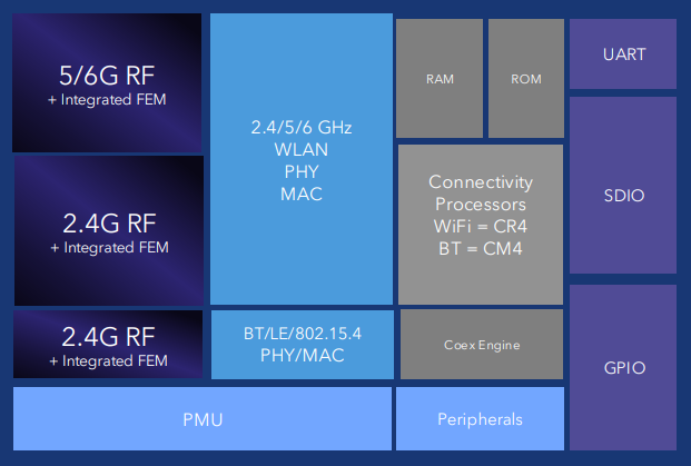 Block diagram of the SYN461x