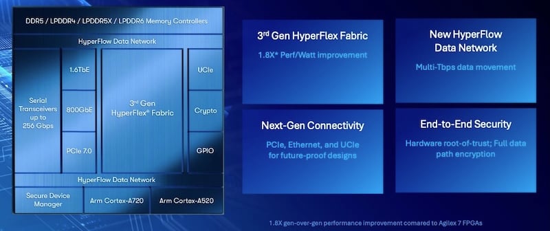 Altera Unveils a New Agilex FPGA Portfolio and Agentic AI Developer ...