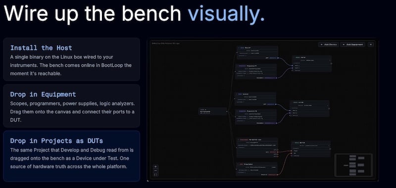 With BootLoop Test you can wire up your test bench visually. (Click on image to enlarge).