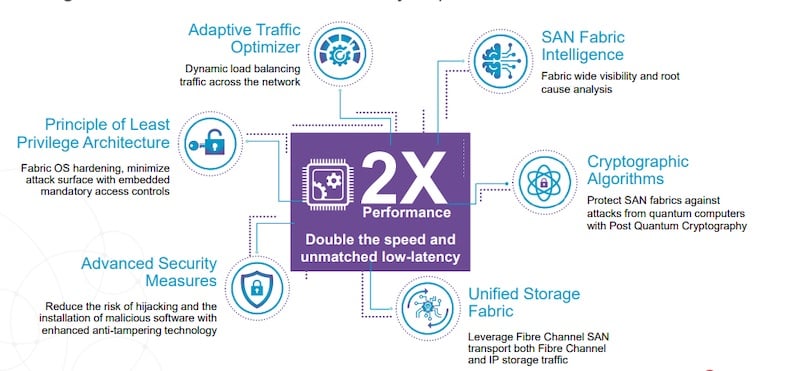 Broadcom Claims ‘worlds First Quantum Safe Gen 8 128g San Switch News 