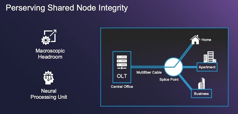 Node protection capability in the BCM68850 is all about preserving shared node integrity in a network.