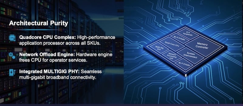 The high-level of integration of the BCM677x family SoCs are critical to serving the mass market.
