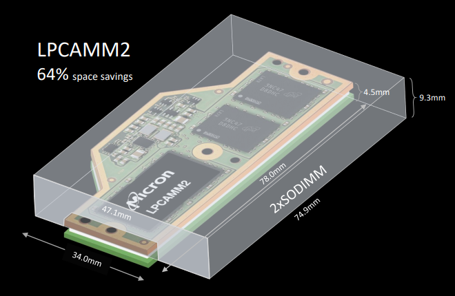 Eyeing Replacing SODIMMs in Laptops, Micron Debuts Its LPCAMM2 Module ...