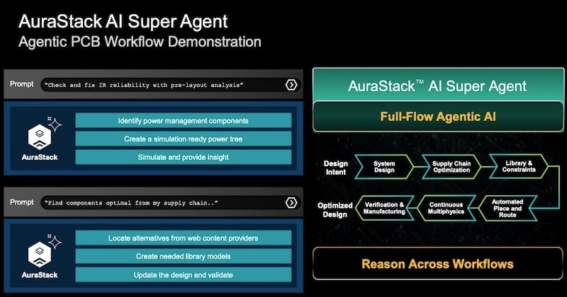 AuraStack AI Super Agent: agentic PCB workflow demonstration