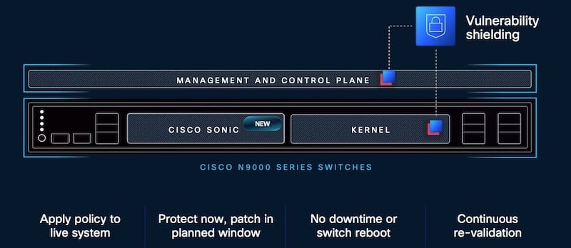 Live Protect for Cisco-validated SONiC on Nexus One