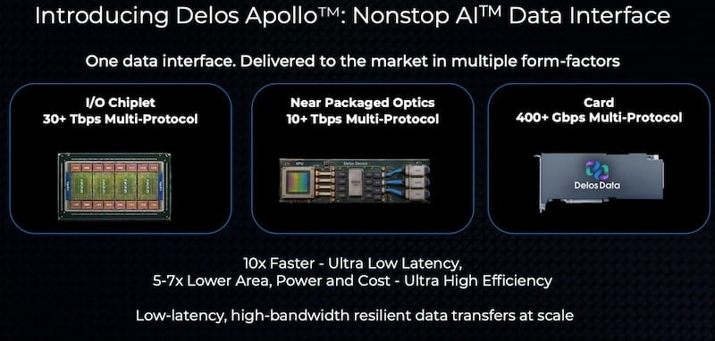Delos Apollo Nonstop IA Data Interface is offered in three different form factors.